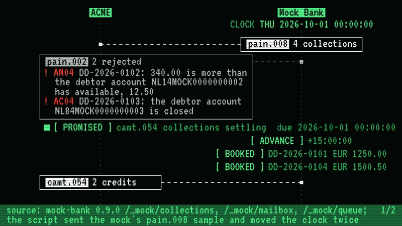 ACME sends mock-bank the bank's own sample file of four direct debits to collect in euro, and the bank's status report rejects two with a reason for each: one debtor, a seeded account, has 12.50 against the 340.00 asked, and the other's account is closed. The bank's own queue says a credit notification is due on the settlement day, which the film shows as a promise. The capture then advances the bank's clock twice: the other two collections, one from an account the bank does not hold, which it treats as being at another bank, and one from Eurodis, an account it does hold and has nothing against, are booked and credited to ACME in the credit notification, which keeps the promise, and then in a statement closing at 127750.50. The rejected two appear in neither.