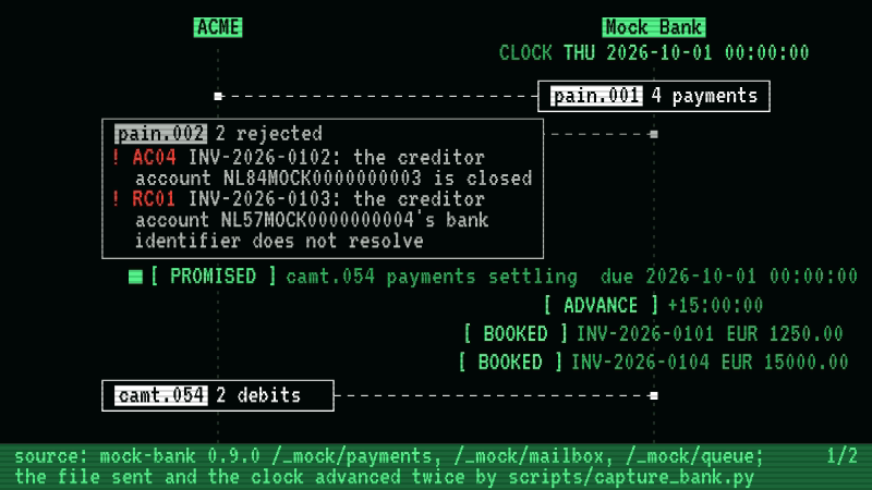 ACME sends mock-bank a file of four payments, and the bank's status report rejects two, giving a reason for each. The bank's own queue says a debit notification is due on the settlement day, which the film shows as a promise. The capture then advances the bank's clock twice: the other two payments are booked and reported in the debit notification, which keeps the promise, and then in a statement. The rejected two appear in neither.
