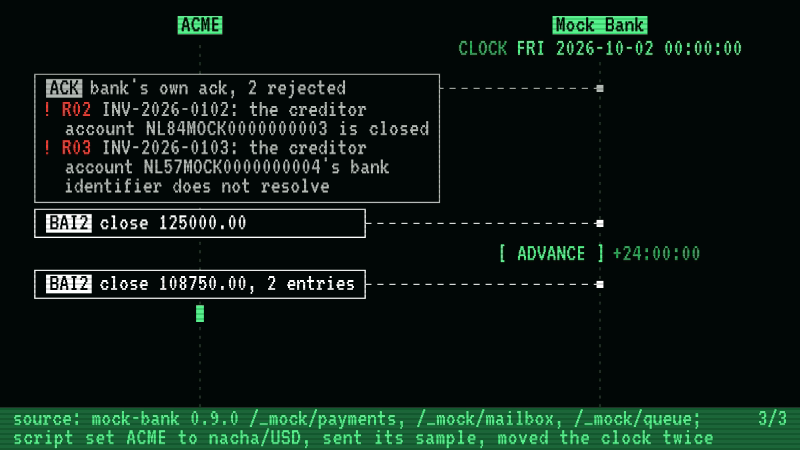 ACME, set up to bank in US formats and dollars, sends mock-bank a NACHA file for the same four invoices and amounts as the ISO film, in USD. The bank's own acknowledgement, whose shape is the mock's choice and not NACHA's, rejects two with R02 and R03, and the queue shows two promises, a camt.054 and a return file. The capture script advances the bank's clock: the return file sends the two rejected payments back with the same codes, and the camt.054 books the other two, each keeping its promise. The acknowledgement is shown again, and Wednesday's BAI2 statement closes at 125000.00 and Thursday's at 108750.00 with two entries, the rejected two on neither.